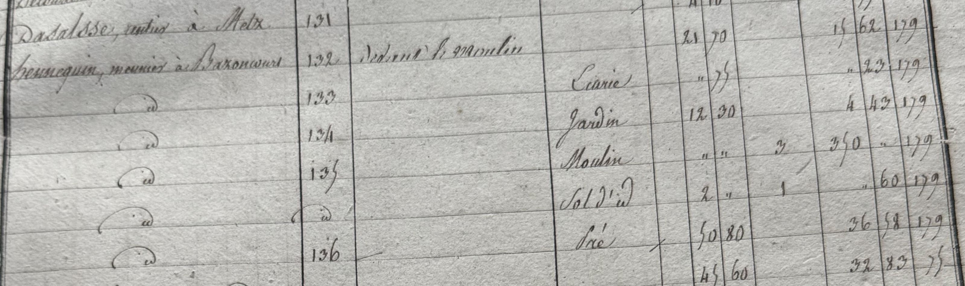 Registre cadastral 1824