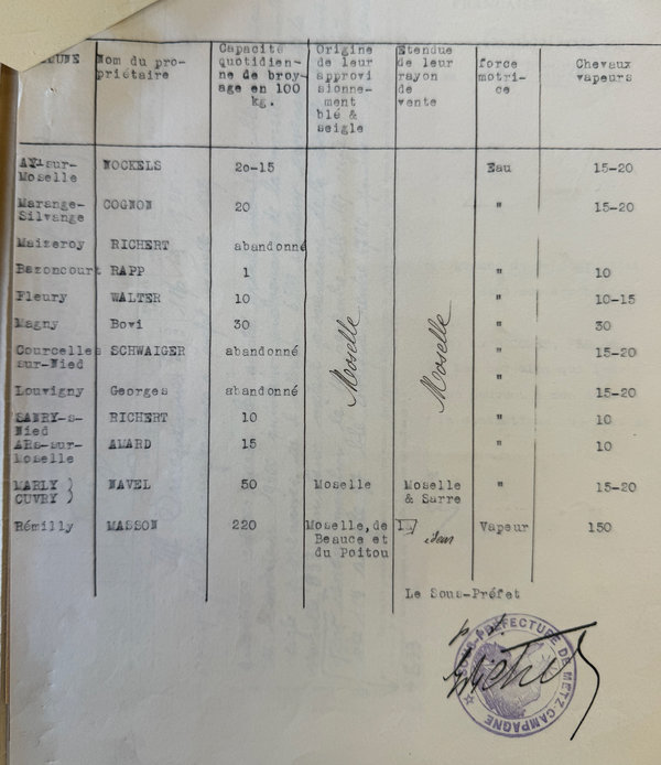 Tableau de production des moulins - ADM 306M111