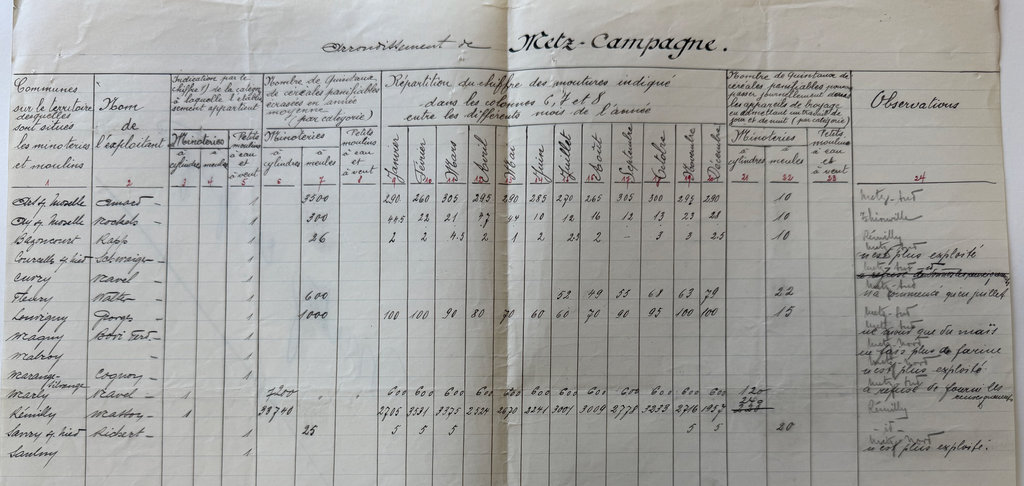 Recensement détaillé de 1925 - ADM 306M111